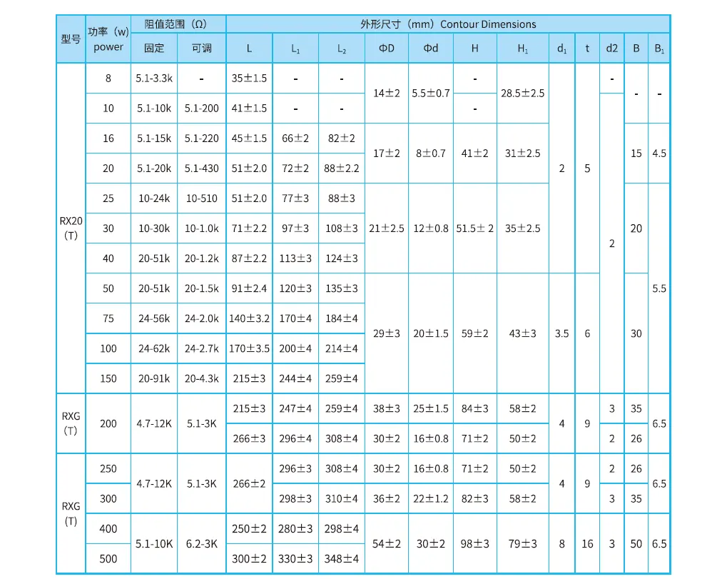 Vitreous Enamel Resistor